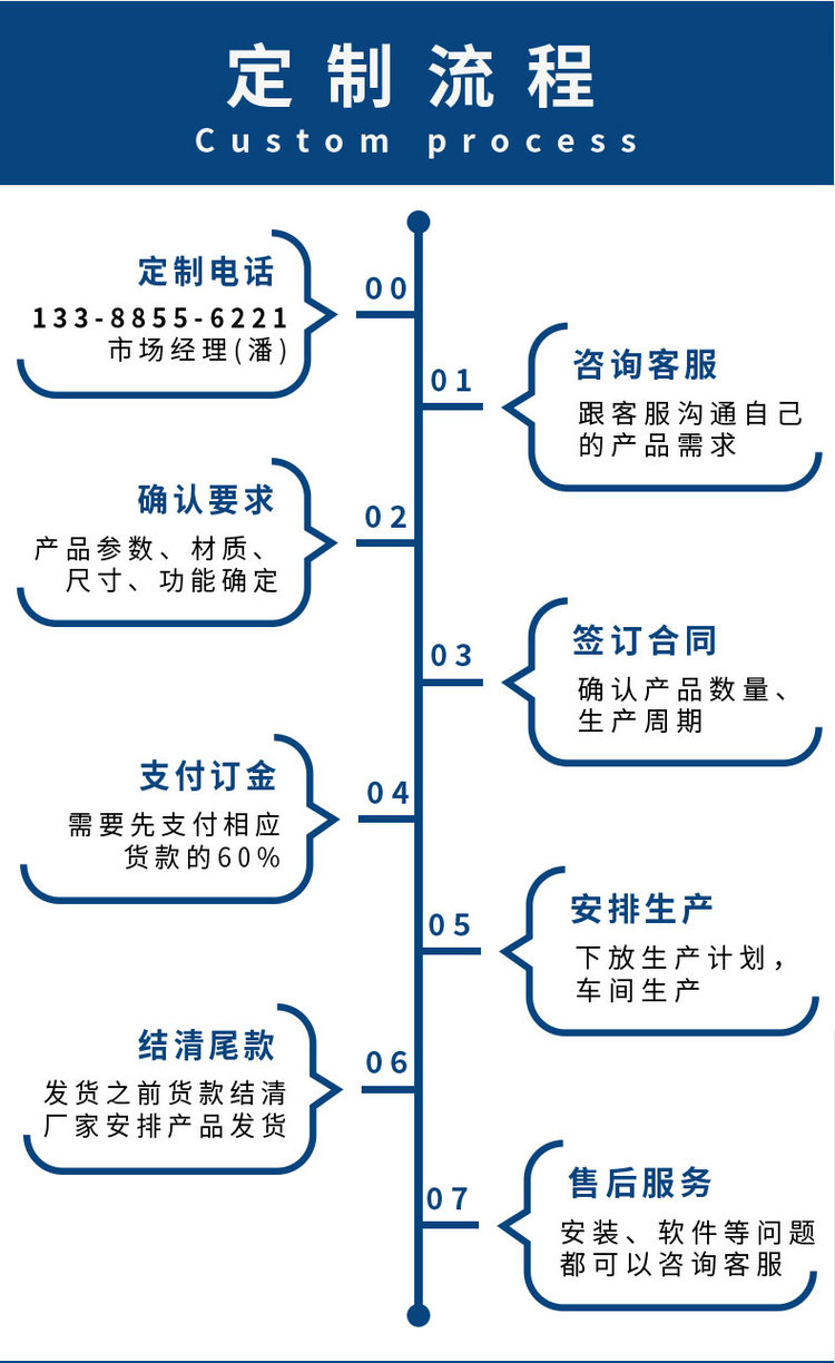 4G掃碼支付模塊